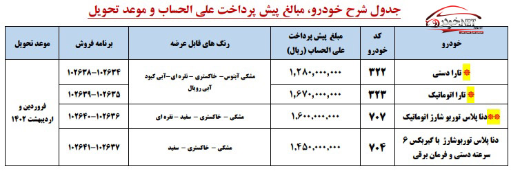 پیش فروش ایران خودرو